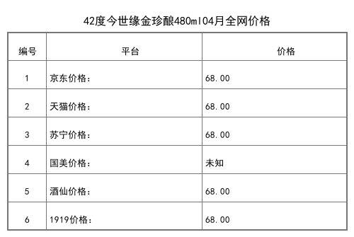 2021年04月份42度今世緣金珍釀480ml全網價格行情