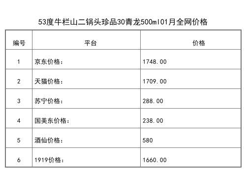 2021年01月份46度百年牛欄山白酒順心500ml全網價格行情