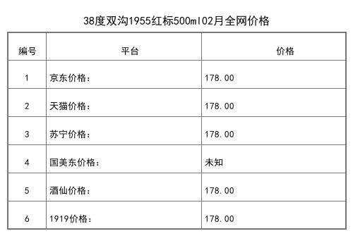 2021年02月份40.8度雙溝生態蘇酒地錦500ml全網價格行情