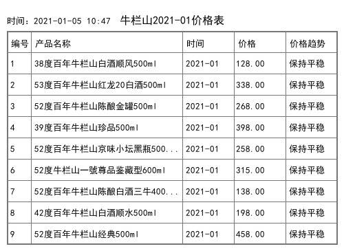 2021年01月份46度牛欄山二鍋頭珍品30青龍500ml全網價格行情