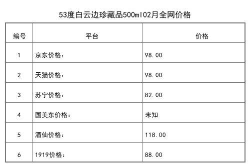 2021年02月份42度白云邊七零年代500ml全網價格行情