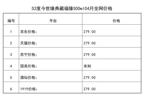 2021年04月份52度今世緣典藏福緣500ml全網價格行情