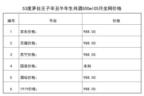 2021年05月份53度茅臺乙未羊年生肖紀念酒500ml全網價格行情