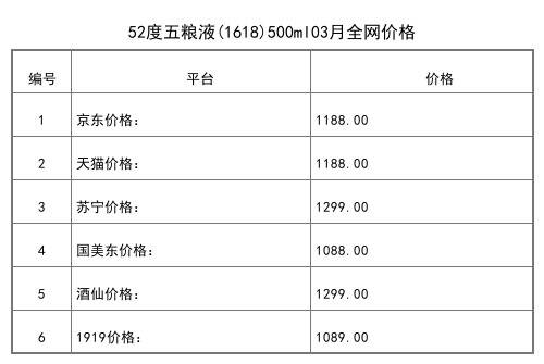 2021年03月份50度五糧液梅蘭竹菊濃香型白酒全網價格行情