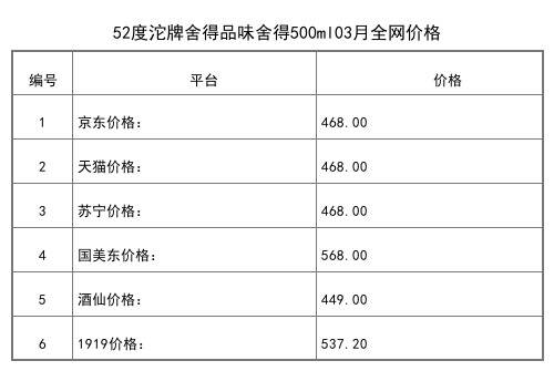 2021年03月份52度沱牌舍得智慧舍得大師手工版500ml全網價格行情