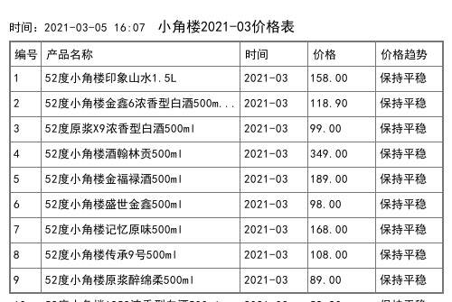 2021年04月份小角樓價格一覽表