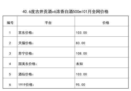 2021年01月份55度古井貢酒1991年陳念老酒500ml全網價格行情