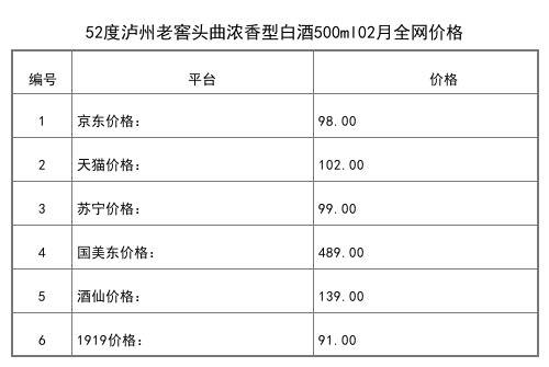 2021年02月份52度瀘州老窖金瀘州金醉月999ml全網價格行情