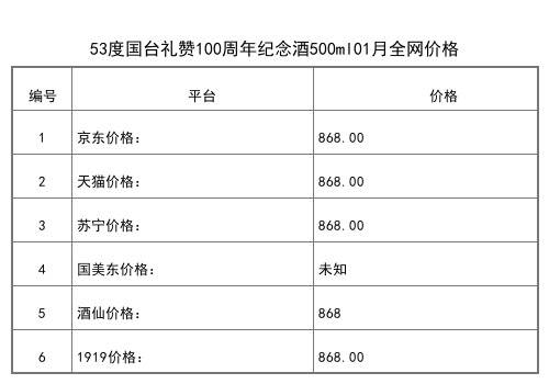 2021年01月份53度國臺御藏酒500ml全網價格行情