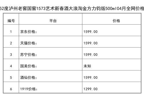 2021年04月份52度瀘州老窖國窖1573許燎源概念作品1000ml全網價格行情