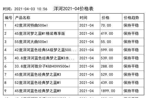 2021年04月份42度洋河大曲新天藍全網價格行情