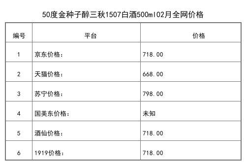 2021年02月份50度金種子馫20馥合香白酒500ml全網價格行情