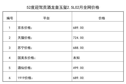 2021年02月份52度迎駕貢酒金星520ml全網價格行情