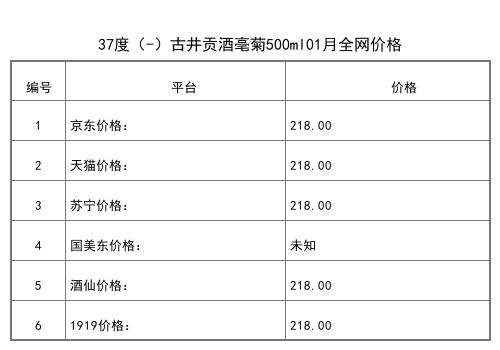 2021年02月份古井貢酒價格一覽表