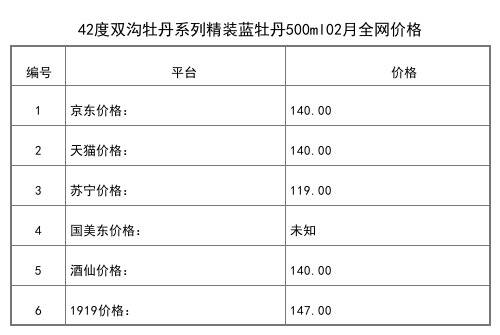 2021年02月份42度雙溝君坊紅君坊II號500ml全網價格行情