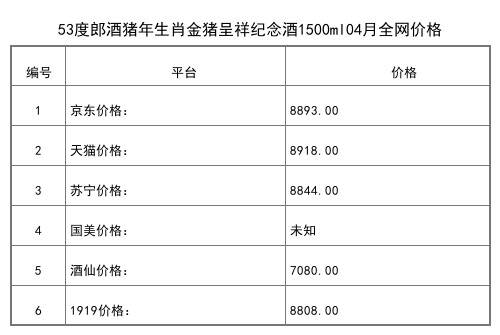 2021年04月份53度郎酒青云郎50醬香白酒500ml全網價格行情