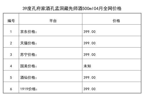 2021年04月份52度孔府家酒2019年己亥豬年生肖紀念酒500ml全網價格行情