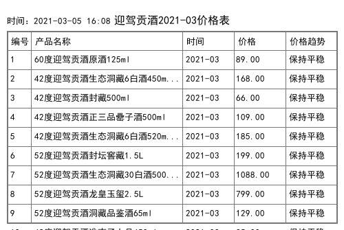 2021年04月份迎駕貢酒價格一覽表