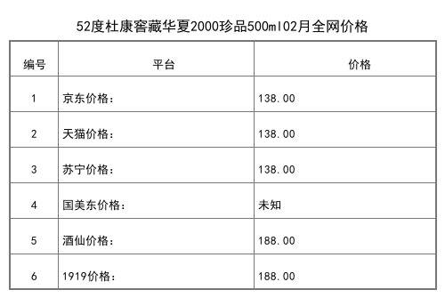 2021年02月份52度杜康御藏小夢想酒125ml全網價格行情