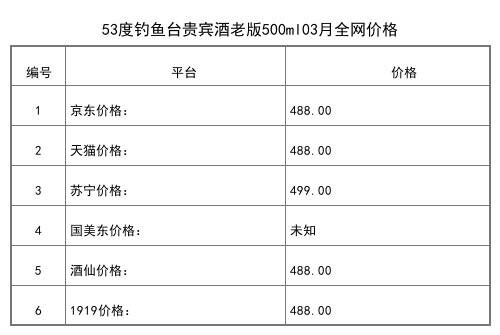 2021年03月份53度釣魚臺國藏酒500ml全網價格行情