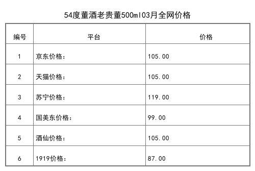 2021年03月份54度董酒方印國密500ml全網價格行情