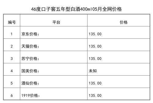 2021年05月份52度口子窖六年型白酒450ml全網價格行情