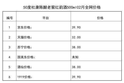 2021年02月份52度杜康佳品100ml全網價格行情