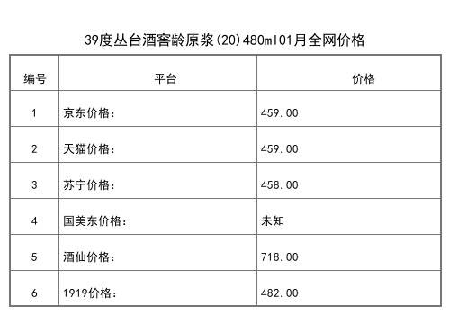 2021年02月份從臺價格一覽表