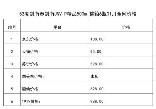 2021年01月份52度劍南春劍南JNVIP精品500ml整箱6瓶全網價格行情