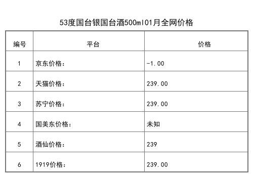 2021年01月份53度國臺龍酒500ml全網價格行情