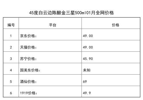 2021年01月份53度白云邊云醬酒黑醬500ml全網價格行情