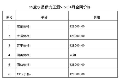 2021年04月份46度伊力老窖250ml全網價格行情