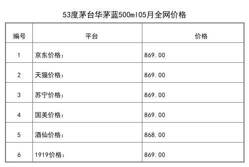 2021年05月份53度茅臺己亥豬年生肖紀念酒1.5L全網價格行情