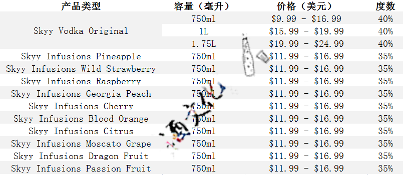 深藍伏特加多少錢一瓶？2019深藍伏特加價格表