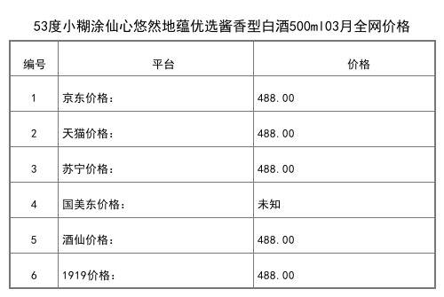 2021年03月份52度小糊涂神普神濃香型白酒500ml全網價格行情