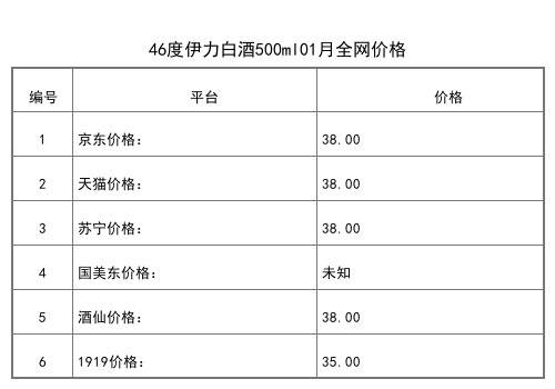 2021年01月份50度伊力特大美新疆500ml全網價格行情