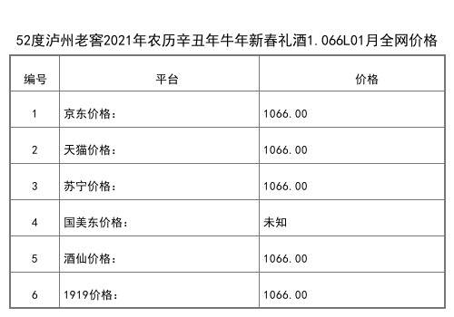 2021年01月份52度瀘州老窖特曲濃香型白酒500ml全網價格行情