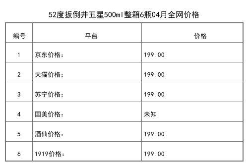 2021年04月份52度國井獻禮版500ml全網價格行情