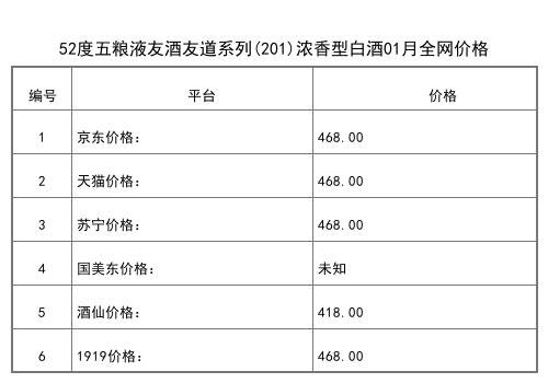 2021年01月份52度五糧頭曲精品濃香型白酒500ml全網價格行情