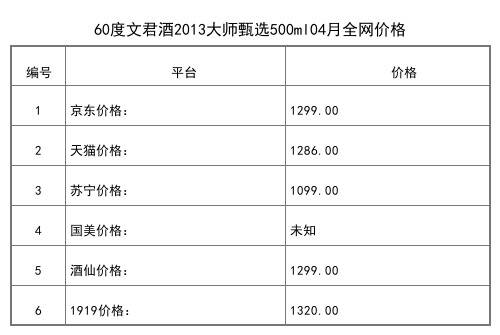 2021年04月份52度文君酒天弦500ml全網價格行情