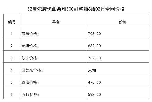 2021年02月份52度沱牌天曲生態釀酒500ml全網價格行情