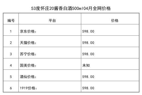 2021年04月份53度懷莊20醬香白酒500ml全網價格行情