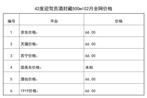 2021年03月份52度迎駕貢酒銀星520ml全網價格行情