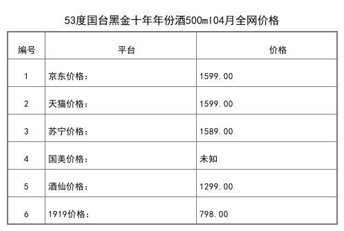 2021年04月份53度國臺黑金十年年份酒500ml全網價格行情