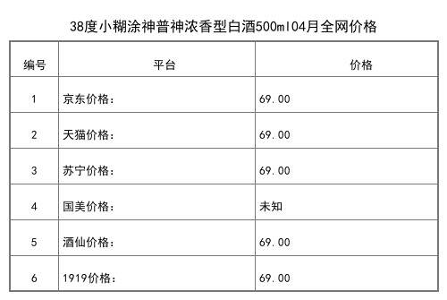 2021年04月份45度小糊涂仙喜上眉梢500ml全網價格行情