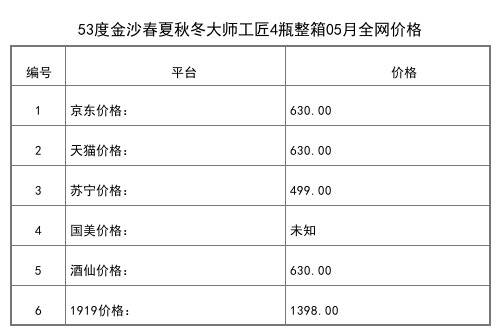 2021年05月份53度金沙醬酒六星500ml全網價格行情