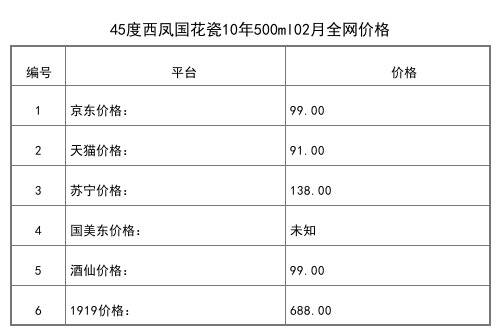 2021年02月份45度西鳳六年珍藏500ml全網價格行情