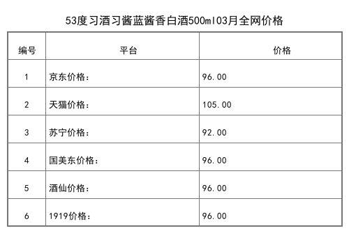 2021年03月份53度習酒窖藏1988君品蘭500ml全網價格行情