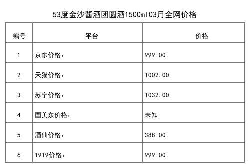 2021年03月份53度金沙醬酒團圓酒1500ml全網價格行情