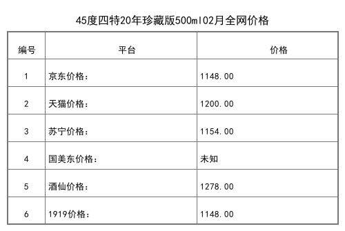 2021年02月份45度四特東方韻國韻2000白酒500ml全網價格行情